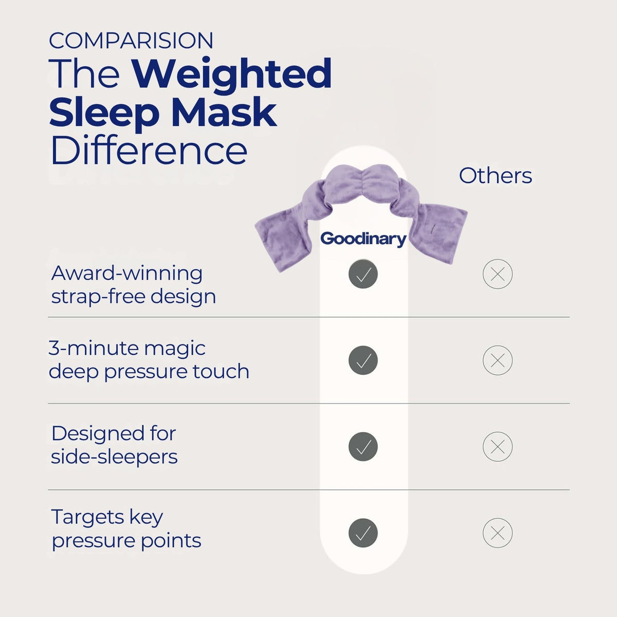 Fenoss® Weighted Sleep Mask
