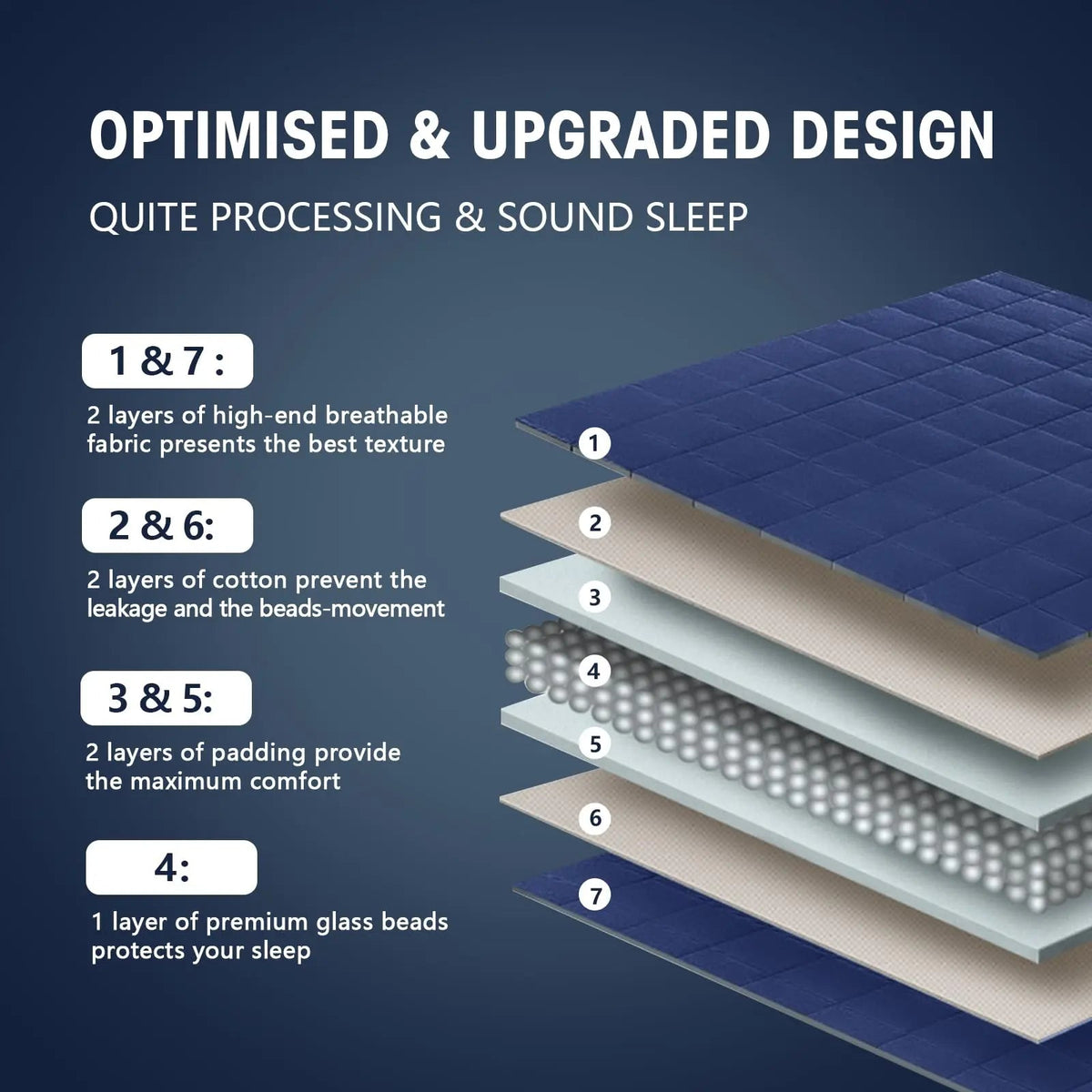 Fenoss® Cooling Weighted Blanket