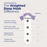 Fenoss® Weighted Sleep Mask
