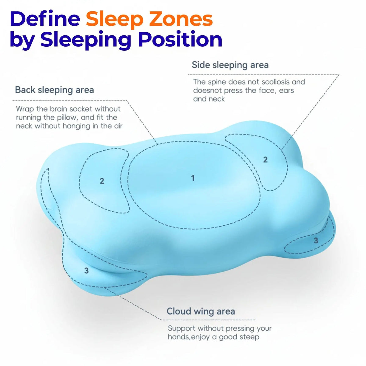 Fenoss® Cloud Pillow