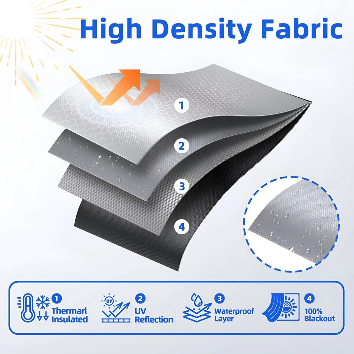 Fenoss® Portable Magnetic Blackout Window Shades